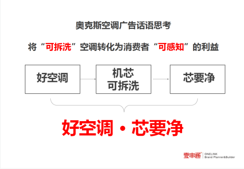 品牌战略关键点落地